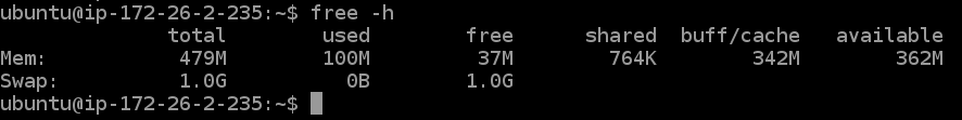 free command output showing active swap space