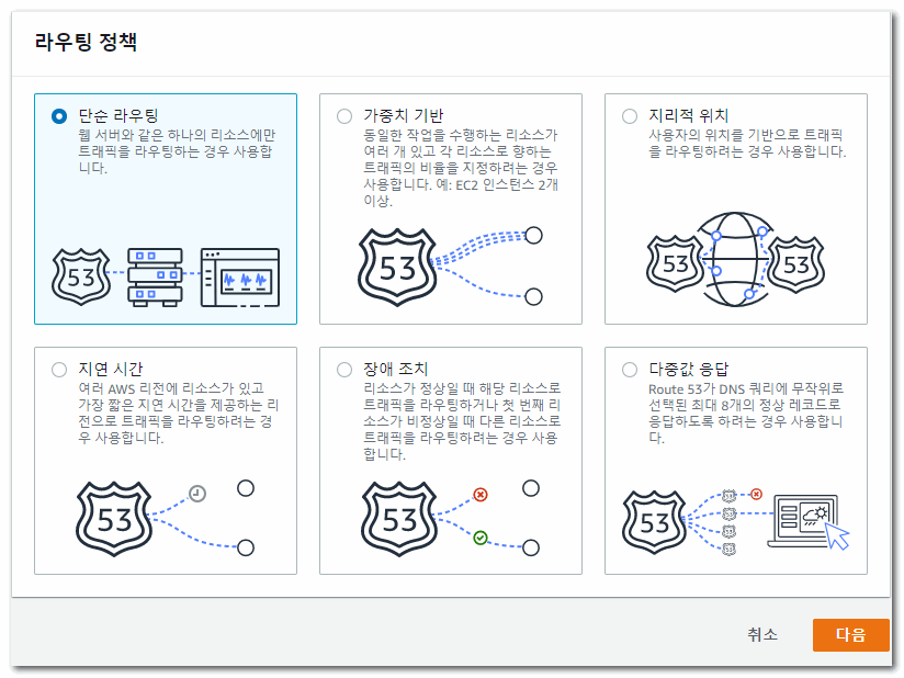 Amazon Route 53 simple routing policy selection